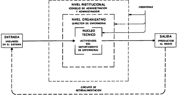 Fig. 2-10. Niveles administrativos de una organización  siderarlos por separado sino en el contexto 