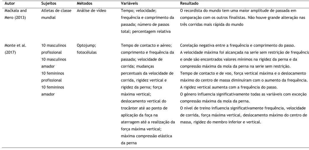 Tabela 4 - Fatores biomecânicos: velocidade máxima 