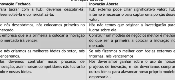 Tabela 5 - Principais diferenças entre o modelo da inovação fechada e modelo da  inovação aberta   