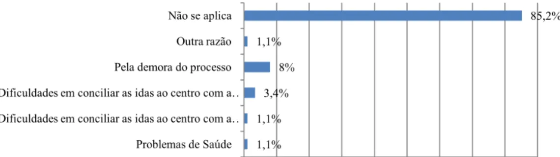 Figura 6.16 Distribuição dos adultos certificados pelo processo de RVCC na RAM,  relativamente ao grau de dificuldade 