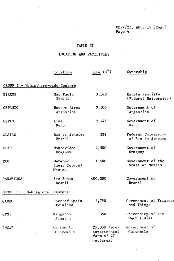 TABLE  II