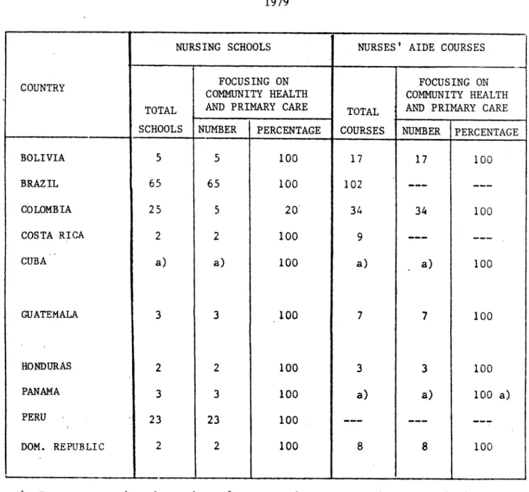 Table  6 NUMBER AND  PERCENTAGE OF BASIC  NURSING