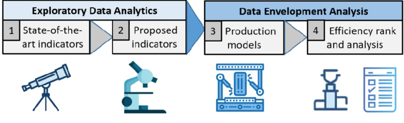 Figure 1. Overview of the proposed methodology. 
