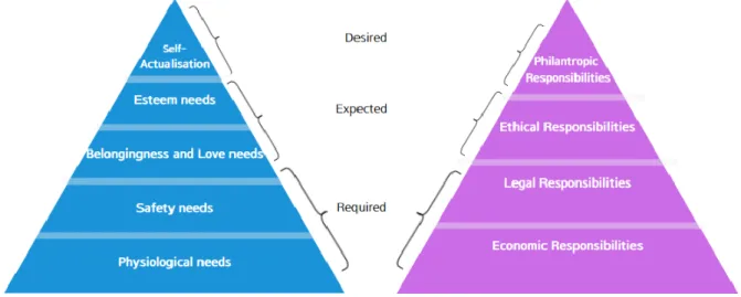 Figure 9: Double Pyramid (own Illustration) 