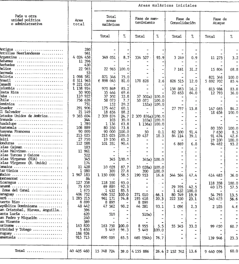 Cuadro  4  Página  15 ESTADO  DEL PROGRAMA DE MALARIA EN LAS  AMERICAS, POR AREA, 1979
