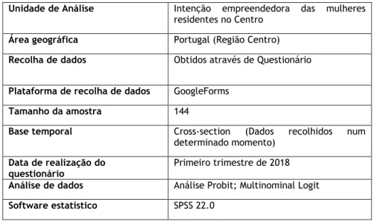 Tabela 7 – Aspetos metodológicos da investigação empírica