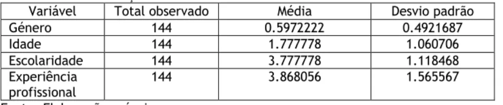 Tabela 8- Caracterização da amostra 