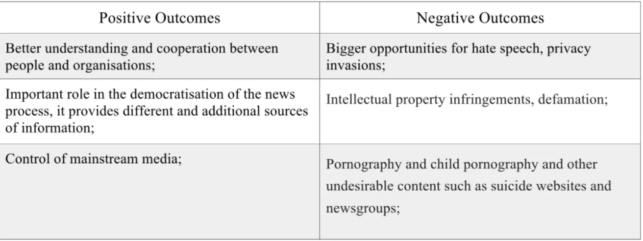 Table 1 - The outcomes of User Generated Content 