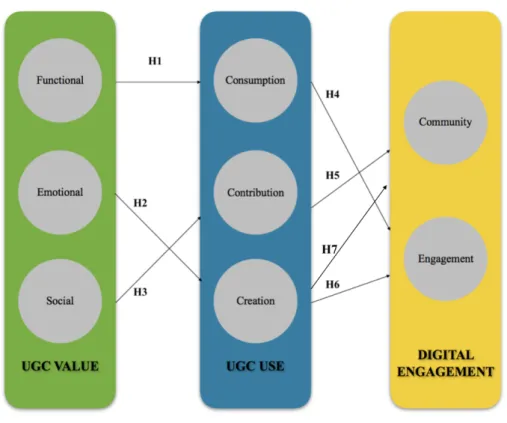 Figure 7 - Proposed Framework 