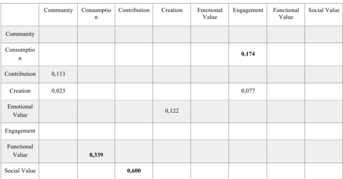 Table 8 - Effect Size 