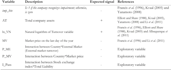 Table 3 Variables used in the logit model 