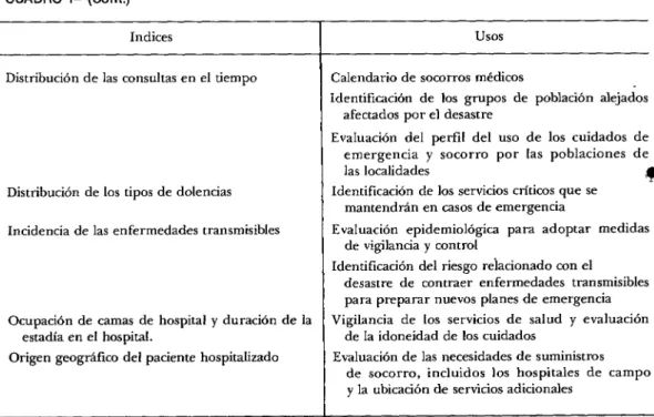 CUADRO  1-(Cont.)  Indices 