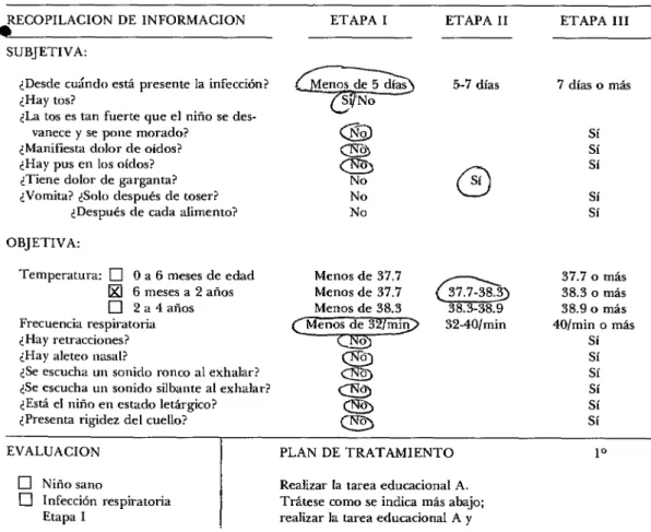 FIGURA  GProtocolo  para  el  manejo  de  infecciones  respiratorias  en  niños  de  0  a  4  añosa 