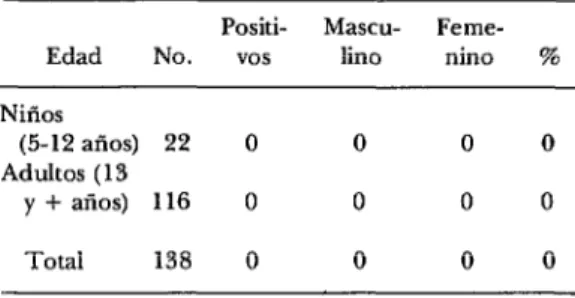 CUADRO  2-Fasciolinas  positivas  y  porcentaje  de  eosinófilos.  Intradetmorreacción  positiva  Eosinófilos  mó)  No