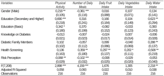 Table 2 shows the association between risk perceptions, education and factual knowledge and preventive behaviours