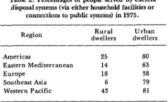 Table  2.  Percentages  of  people  served  by  excnzta  disposal  systems (via  either  household  facilities  or 
