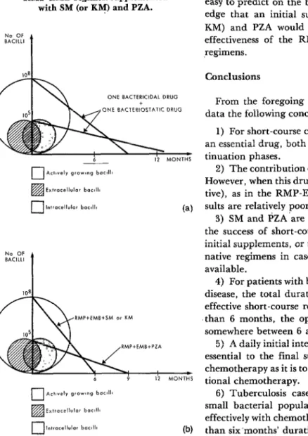 Figure  2.  Effects  of  retreatment  regimens: 