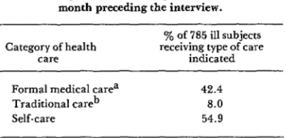 Table  6. Types  of  health  care  received  by  interviewed  community  members  who  reported  illness  in  the 