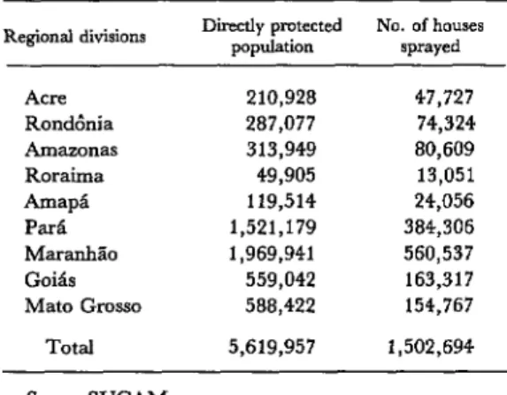 Table  1.  Data  on  spraying,  1978  (long-term  area). 