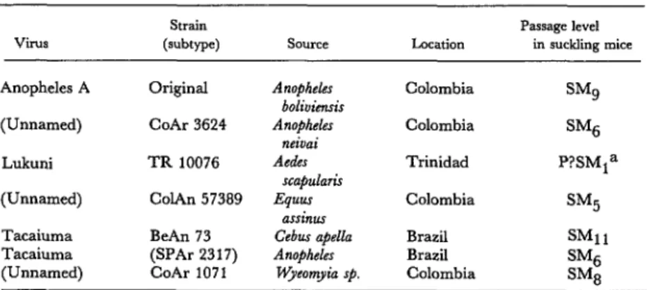 Table  1.  Anopheles  A  group  prototype  viruses  used  for  cross-comparisons  in  neutralization  tests