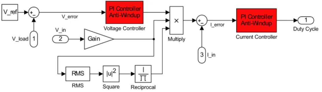 Figure 2.2: Average current controller used in the interleaved DC-DC boost converter.