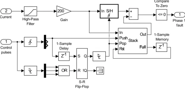Figure 3.1: Basic structure of the fault detection block.