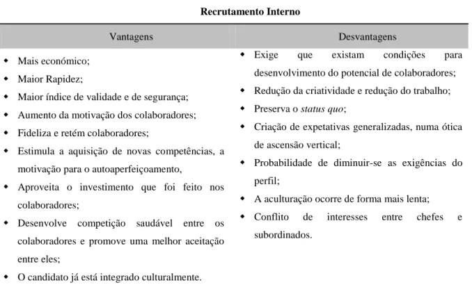 Tabela 2.4 - Recrutamento Interno