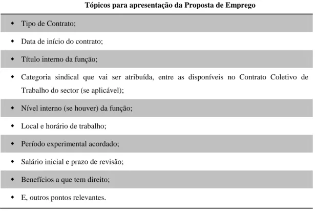 Tabela 2.7 - Tópicos para Apresentação da Proposta de Emprego