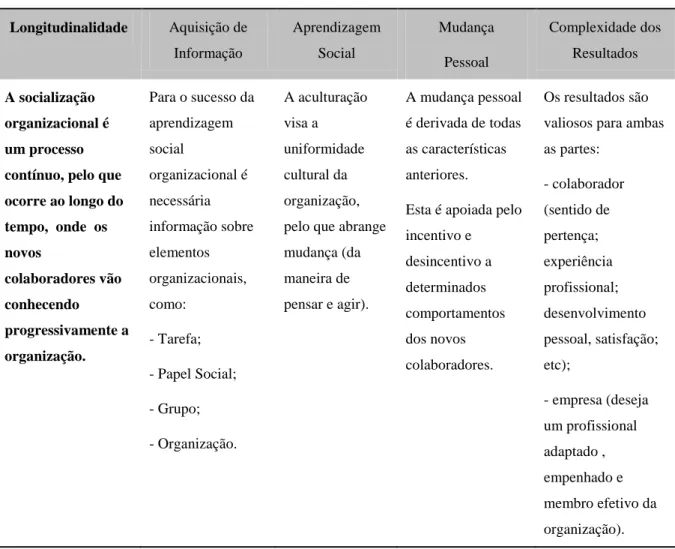 Tabela 2.11 - As Características do Processo de Socialização Organizacional 