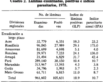 Cuadro  1.  Datos  sobre  rociamiento,  1978.
