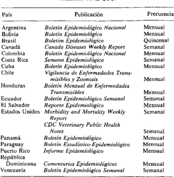 Cuadro  1.  Boletines  epidemiológicos  de  los  países recibidos  en  la  OPS.