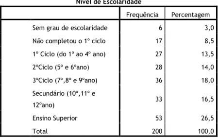 Tabela 6. Distribuição da amostra de acordo com o nível de escolaridade. 