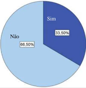 Figura 5. Hábitos tabágicos na população. 