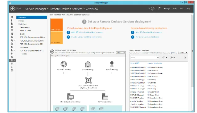 Figura 6.5 - Consola do Server Manager: Gestão da Microsoft VDI. 