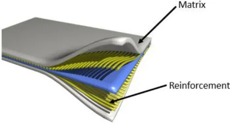 Figure 2.1 - Example of a composite material [1]. 