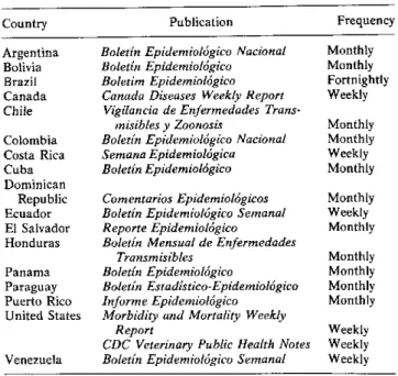 Table  1.  Epidemiological  bulletins  of  the  countries received  at  PAHO. Country Argentina Bolivia Brazil Canada Chile Colombia Costa  Rica Cuba Dominican Publication