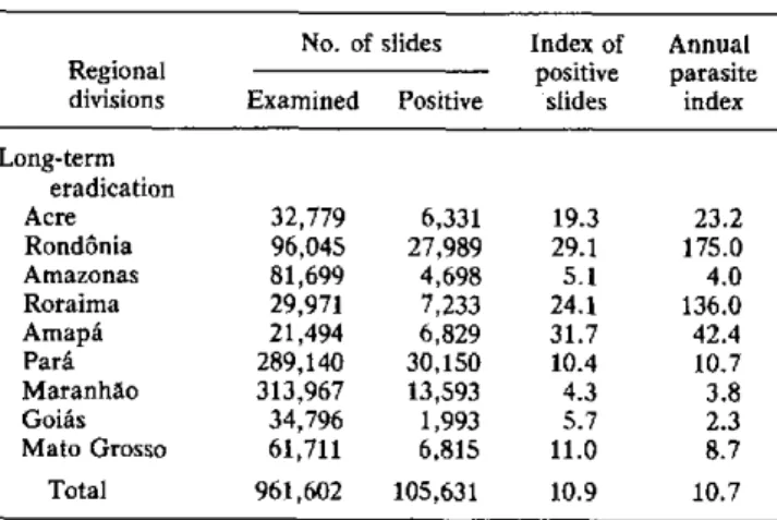 Table  2.  Number  of  slides  examined,  number positive, and parasite  indices,  1978.