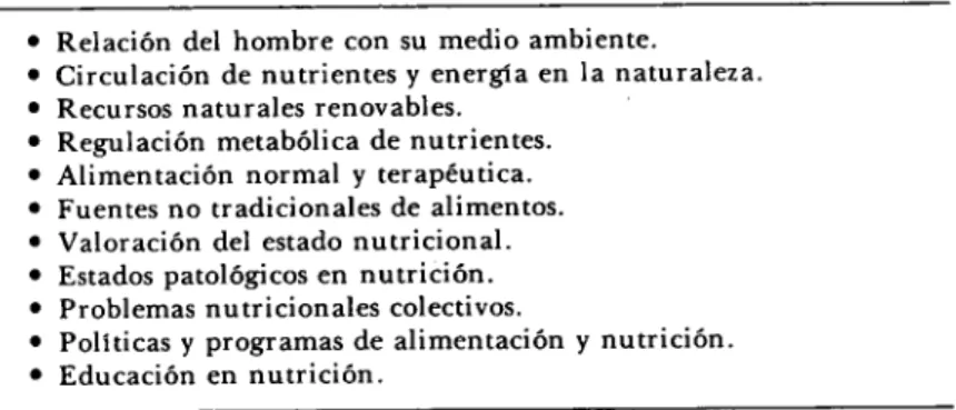 Cuadro 1. Programa de pregrado en nutrición. 
