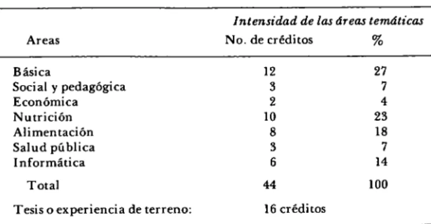 Cuadro 2. Programa de Magister en Nutrición. 