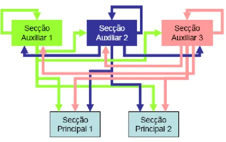 Figura 2.4: Método de distribuição recíproca 