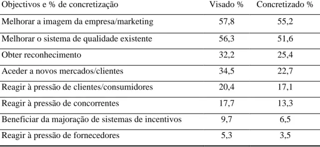 Tabela 2.5 Objectivos das empresas 