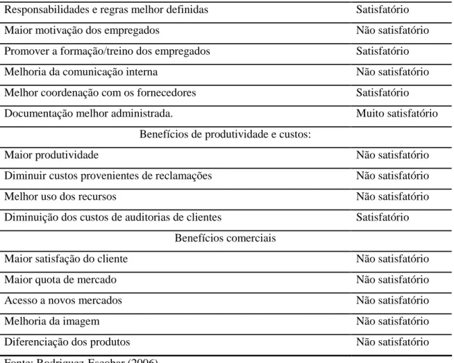 Tabela 2.6 Classificação dos benefícios esperados 
