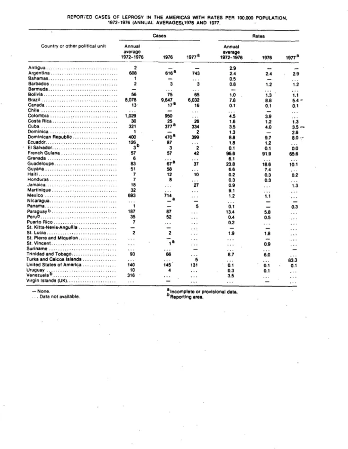 TABLE II