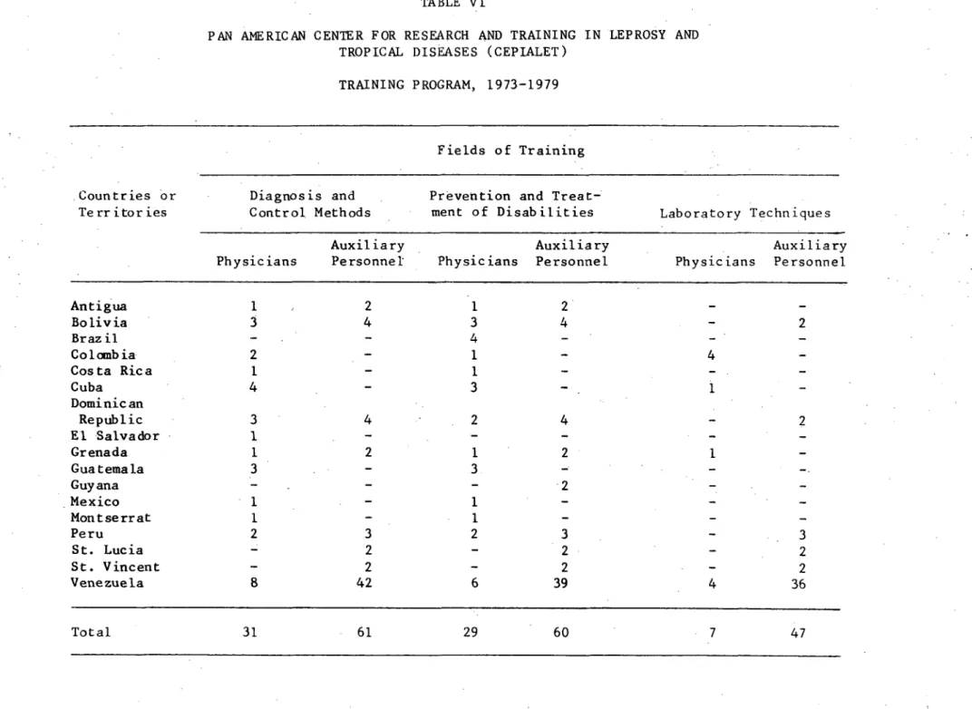 TABLE  VI