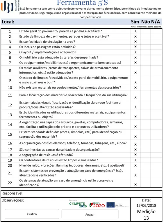 Figura 2 – Ferramenta 5’S. 