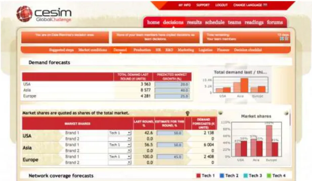 Figure 1.  An example of Cesim Global Challenge screenshot (Cesim, 2012) 