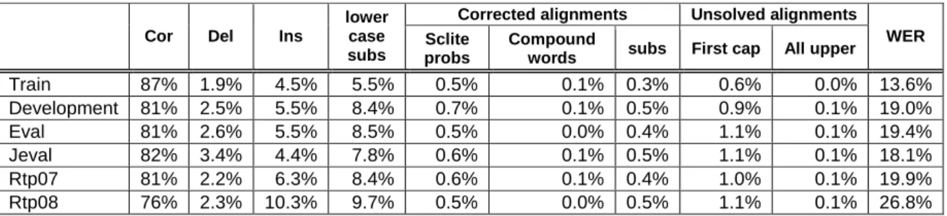 Table 1 - Capitalization alignment report. 