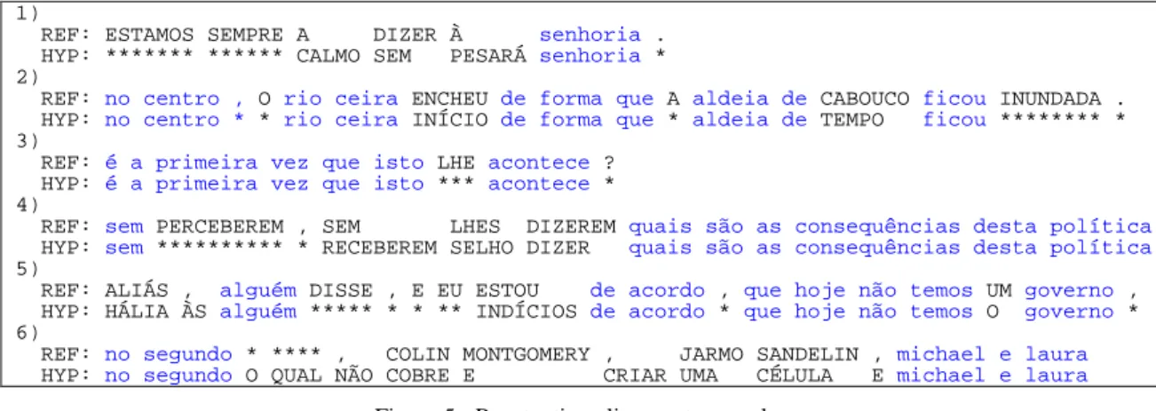 Figure 5 - Punctuation alignment examples.  