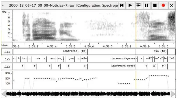 Figure 9 illustrates the process described above, where the original pitch values are represented by  dots  and  the  grey  line  represents  the  resultant  pitch