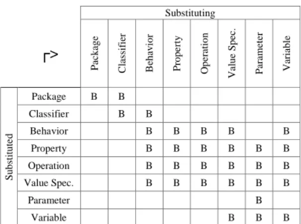 Table 2. Compatible bind conformance criteria 